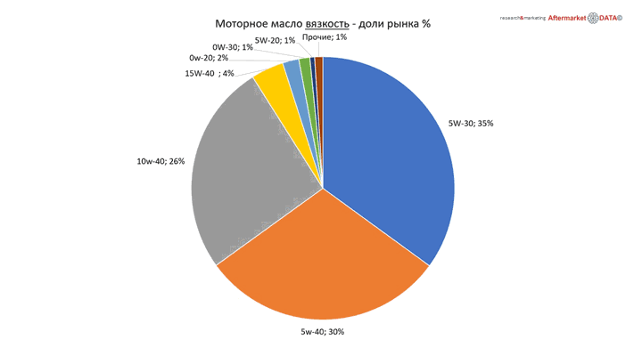 Структура вторичного рынка запчастей 2021 AGORA MIMS Automechanika.  Аналитика на himki.win-sto.ru