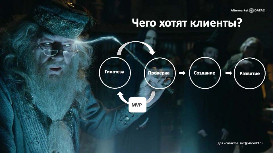 О стратегии проСТО. Аналитика на himki.win-sto.ru