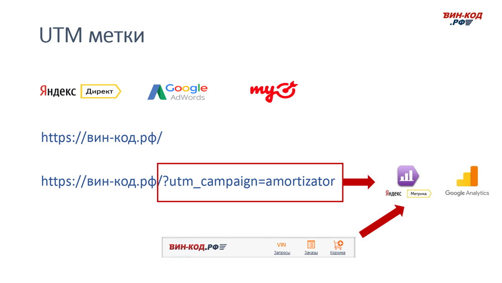 UTM метка позволяет отследить рекламный канал компанию поисковый запрос в Химки, Московская область