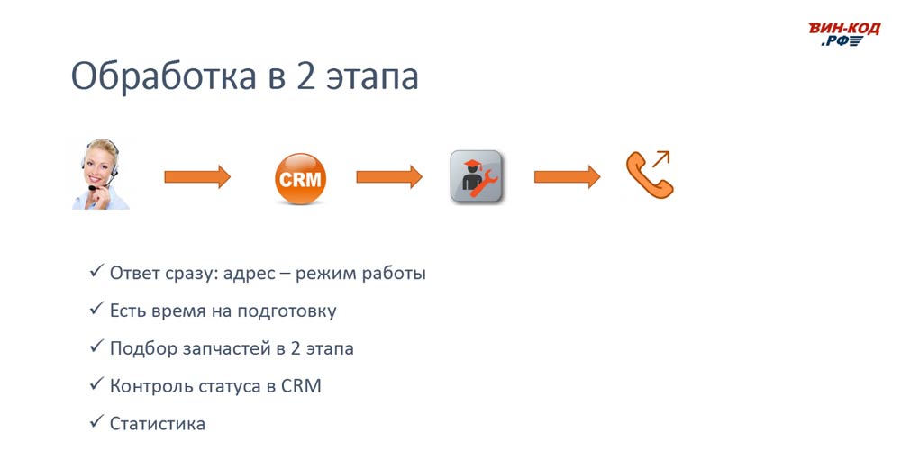 Схема обработки звонка в 2 этапа позволяет магазину в Химки, Московская область