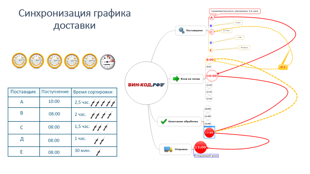 Синхронизация графика оставки в Химки, Московская область